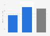 Average monthly data usage in urban and rural areas of Scotland 2017 (in gigabytes)