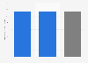 Average monthly data usage in urban and rural areas of Wales 2019 (in gigabytes)