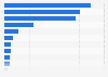 Republican Party Iowa caucus results by votes, as of February 12 2016
