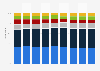 Sales volume distribution of spirits in consumer markets in Germany from 2015 to 2023, by product type