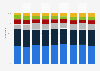 Sales volume distribution of spirits in Markant supermarkets in Germany from 2015 to 2023, by product type