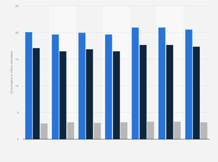 Statistic: Wine consumption in Germany from 2008 to 2014, by product segment (in million hectoliters)