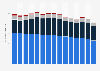Consumption volume of cigarettes in Germany from 2008 to 2022, by type (in billions)