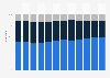 Retail sales volume distribution of German wines in Germany from 2012 to 2023, by type