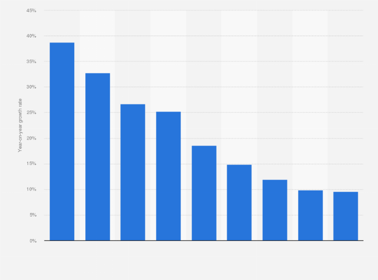 Statistic: Change in internet advertising revenue in Nigeria from 2015 to 2023