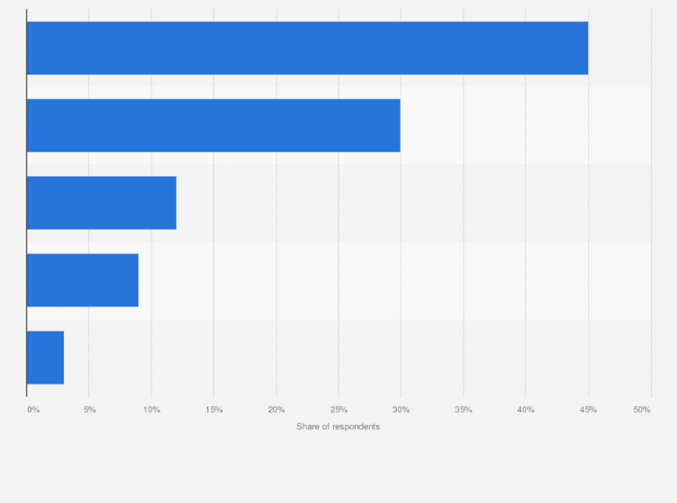 Statistic: What is your main reason for attending a Super Bowl party? 