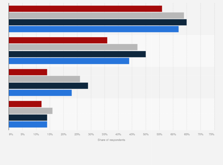 Statistic: Breakdown of vacation timeshare owners in the U.S. in 2015, by type of timeshare and generation