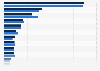 Most important buyer countries of beer exports from Germany in 2022 and 2023, based on export volume (in tons)