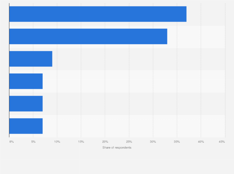 Statistic: Favorite drinks to serve or drink while watching the Super Bowl in the United States as of January 2024