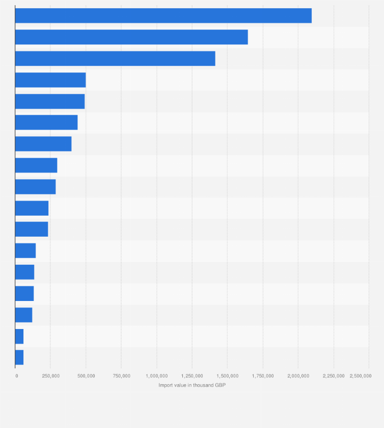 Statistic: Value of articles of apparel and accessories, knitted or crocheted, imported into the United Kingdom (UK) in 2021, by category (in 1,000 GBP)