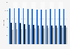 Number of Aldi Nord and Aldi Süd stores in Germany from 2007 to 2023