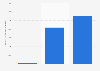 Number of Airbnb guests and listings in the United Kingdom (UK) from July 2017 to July 2018 (in 1,000s)