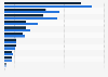 Most important supplier countries for beer imports to Germany in 2022 and 2023, based on import volume (in tons)