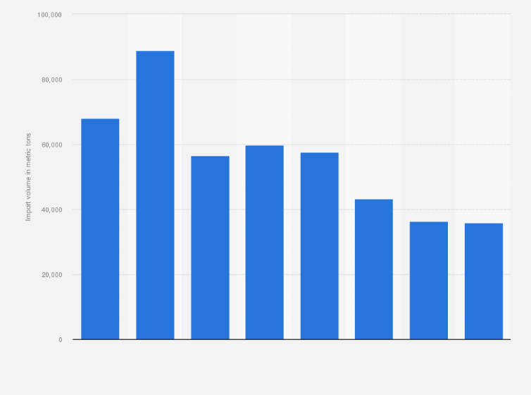 Statistic: Import volume of other iron and non-alloy steel bars and rods in the United Kingdom (UK) between 2010 and 2017 (in metric tons)