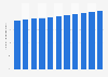 Eritrea: Urbanization from 2004 to 2014