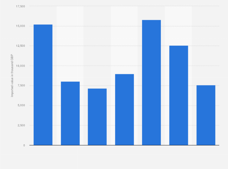 Statistic: Import value of parts and accessories for photographic flashlight apparatus and bulbs in the United Kingdom (UK) from 2018 to 2024 (in 1,000 GBP)
