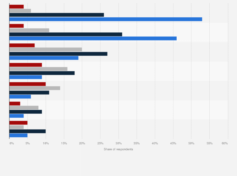 Statistic: Current and planned usage of public cloud platform services running applications worldwide in 2025, by service provider