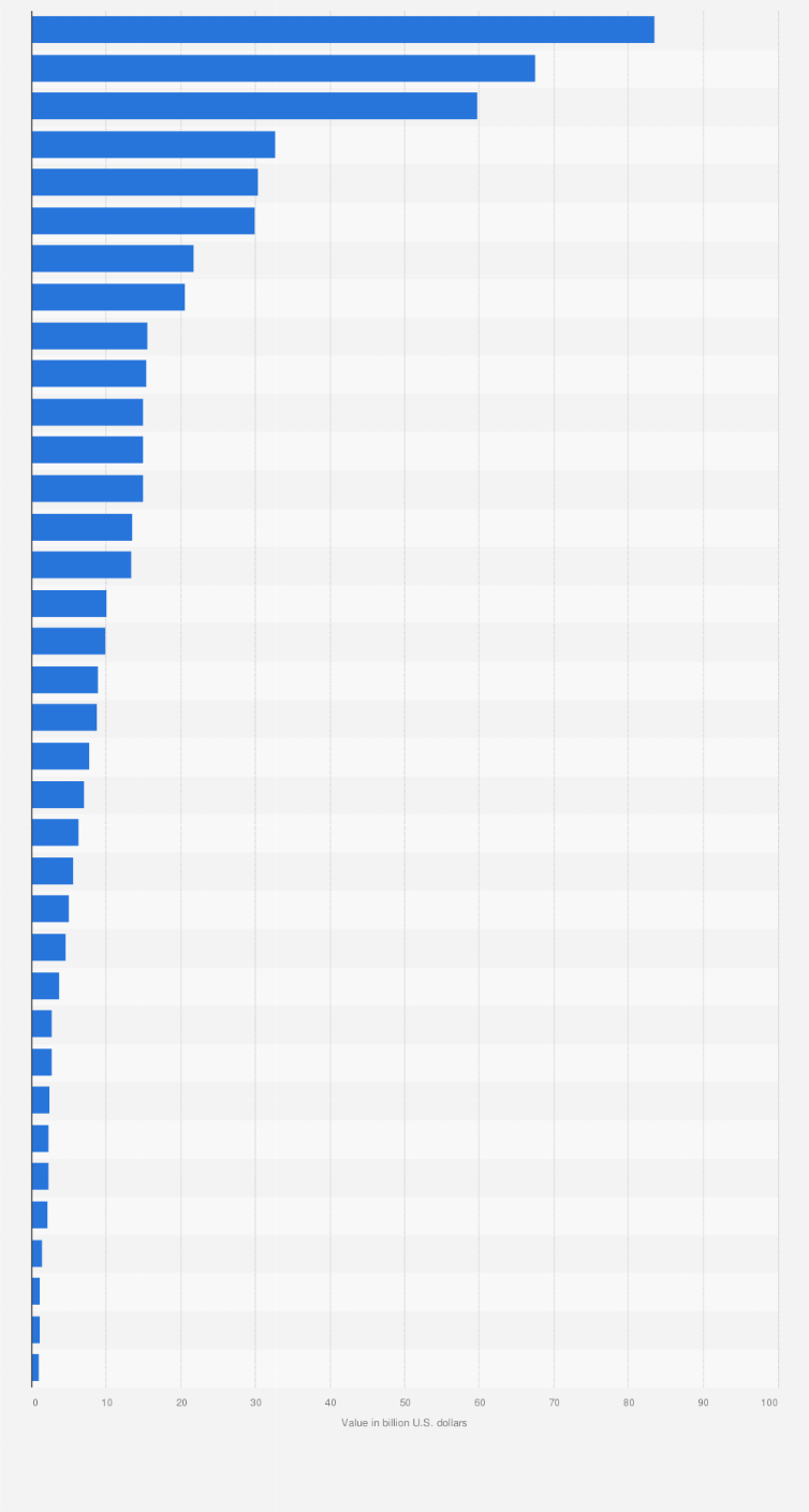 Statistic: Leading countries in terms of value of green bonds issued worldwide in 2023 (in billion U.S. dollars)