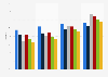 Weekly reach of magazines in Canada from 2014 to 2019, by age group