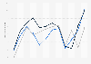 Monthly airfare to Miami from the United States and Canada from 2016 to 2018 (in U.S. dollars)*