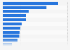 Shopping centers owned by Land Securities in the United Kingdom (UK) as of September 2024, by size (in 1,000 square feet)