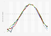 Average monthly temperature in the United States from January 2020 to December 2024 (in degrees Fahrenheit)