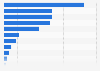 Value of private equity deals in Asia-Pacific in 2024, by target country or territory (in billion U.S. dollars)