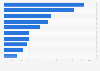 Geothermal electricity generation worldwide in 2022, by country (in gigawatt hours)