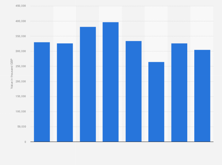Statistic: Annual value of nickel mattes, nickel oxide sinters, and intermediate products of nickel imported by the United Kingdom (UK) from 2016 to 2023 (in 1,000 GBP)