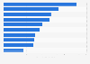 Leading wind turbine manufacturers based on commissioned capacity worldwide in 2024 (in gigawatts)