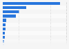 Leading car manufacturers in Malaysia in 2024, by sales volume (in 1,000s)