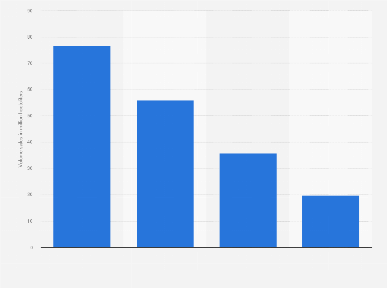 Statistic: Beer volume sales of Heineken worldwide in 2015, by region (in million hectoliters)