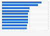 Leading power plants in the United States in 2022, based on electricity generation (in terawatt-hours)