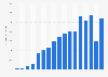 Sales volume of certified fair trade ice cream in Germany from 2008 to 2024 (in tons)
