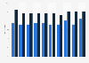 Share of households owning at least one cat or dog in the Netherlands from 2010 to 2022