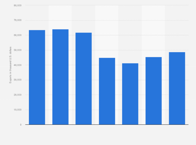 Statistic: Value of exports of essential oils and resinoids to Japan from the United Kingdom (UK) from 2012 to 2018 (in 1,000 U.S. dollars)