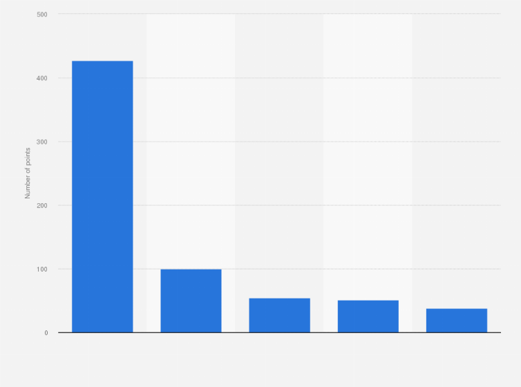 Statistic: Most effective advertisers in the United Kingdom (UK) in 2023 (index score)