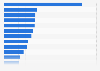 Most effective advertising markets in Europe in 2024 (index score)