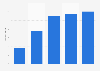 Public funding for Olympic boxing (amateur) in the United Kingdom from 2008 to 2024, by Games (in million GBP)