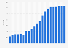 Number of sites generating electricity from hydropower in the United Kingdom (UK) from 2003 to 2023