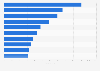Most creative advertising agencies in Europe in 2024 (index score)