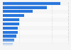 Number of companies in the fruit processing industry in Germany in 2023, by product group