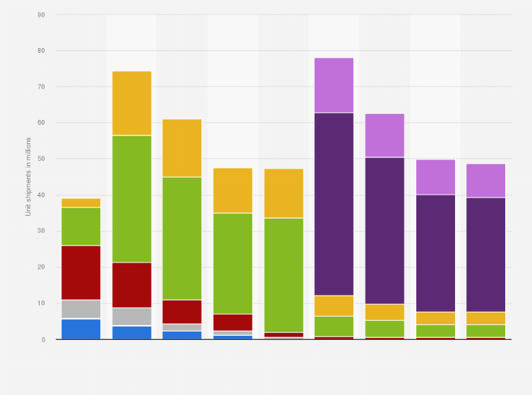 Statistic: Projected unit shipments of the Apple iPhone by model worldwide from 2014 to 2016 (in millions)