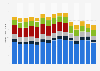 Production volume of pickled fruit and vegetables in Germany from 2009 to 2023 (in 1,000 tons)