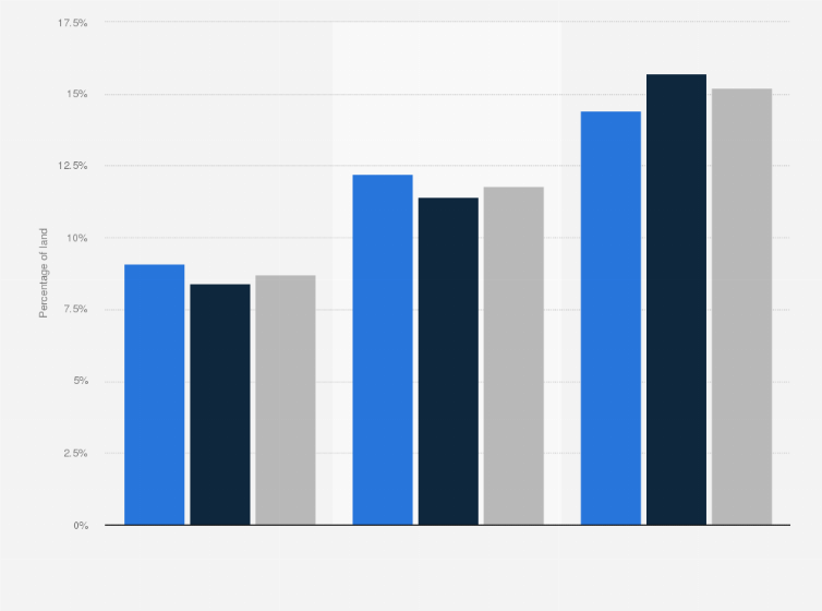 Statistic: Percentage of terrestrial areas protected worldwide from 1990 to 2014