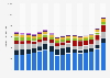 Production value of sugar confectionery in Germany from 2008 to 2023, by product group (in million euros)