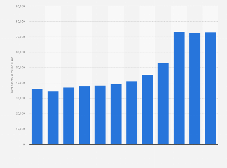 Statistic: Total assets of Veolia Environnement from 2013 to 2024 (in million euros)