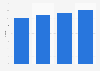 Average age of the mother at the birth of a child in the Netherlands in 2022, by number of children
