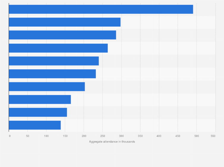 Statistic: Highest attended annual sporting events in the United Kingdom (UK) in 2014 (aggregate attendance in 1,000s)