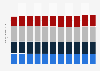 Population of Finland from 2014 to 2024, by age (in millions)
